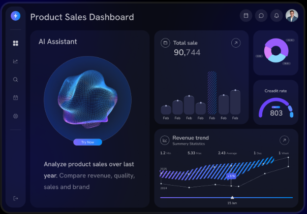E-commerce case study