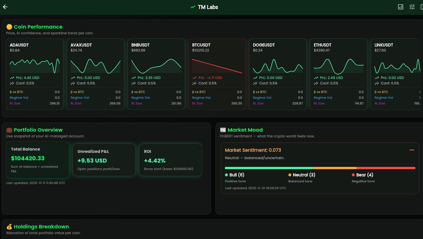 Trading lab case study